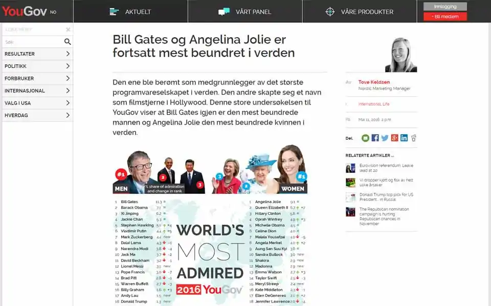 YouGov Norge A/S er et markedanalyseinstitutt som via internett og telefon gjennomfører markeds- og opinionsundersøkelser for virksomheter, organisasjoner, institusjoner og offentlige myndigheter i Norge og i utlandet. En del av YouGovs undersøkelser gjennomføres ved hjelp av et internettpanel som består av rundt 30 000 forhåndsrekrutterte personer. Panelmedlemmene blir invitert til å delta på undersøkelser i e-poster de mottar fra YouGov, og svarer på undersøkelsene via internett.